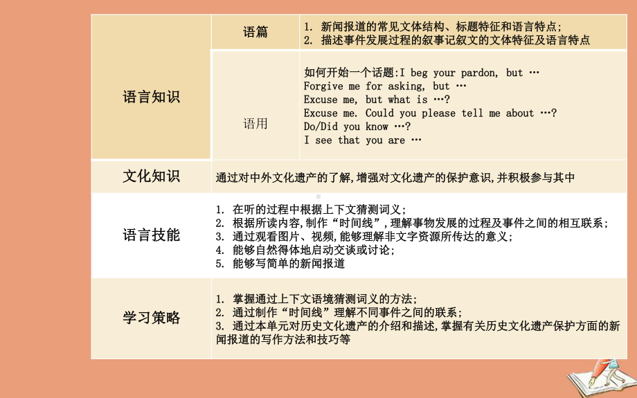 新(2019新教材) 人教版必修第二册 Unit1 Cultural Heritage SectionⅠ 课件.ppt_第3页