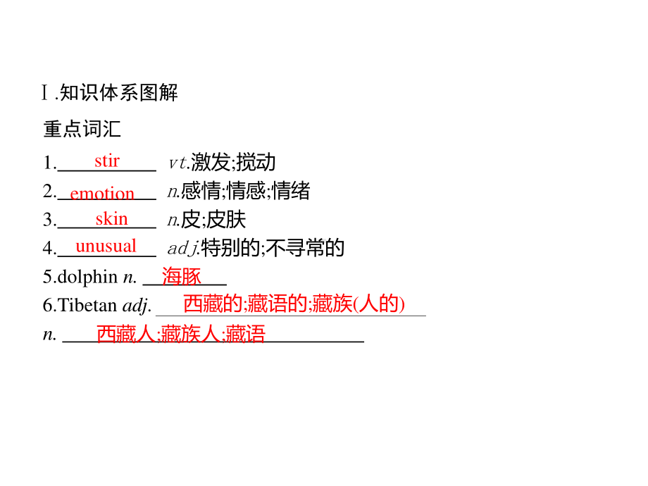 Unit 2　Section D　Reading for Writing & Assessing Your Progress （新教材）人教版2019必修第二册同步课件(共28张PPT).pptx_第2页