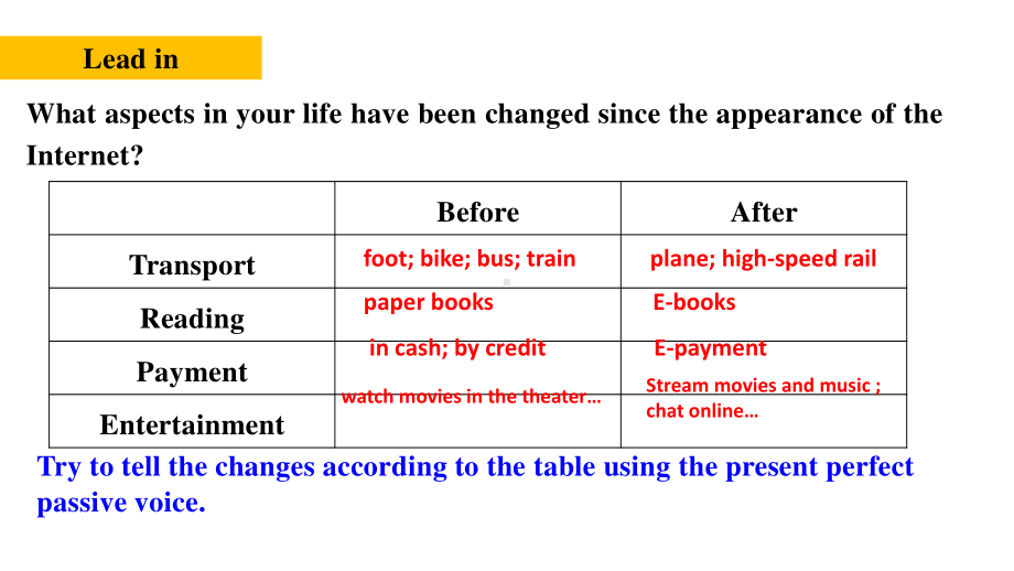 （新教材）人教版(2019) 高一英语 必修第二册Unit 3 The Internet-Period 4 Discovering Useful Structure 课件.pptx_第3页