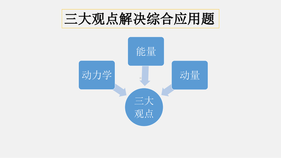 2021届高三物理二轮复习专题课件：力学三大观点解决综合题（13张ppt）.ppt_第1页