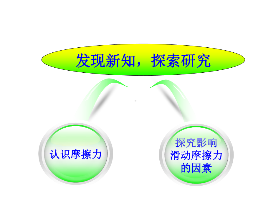 人教版物理八下：8.3《摩擦力》课件(11).ppt_第3页