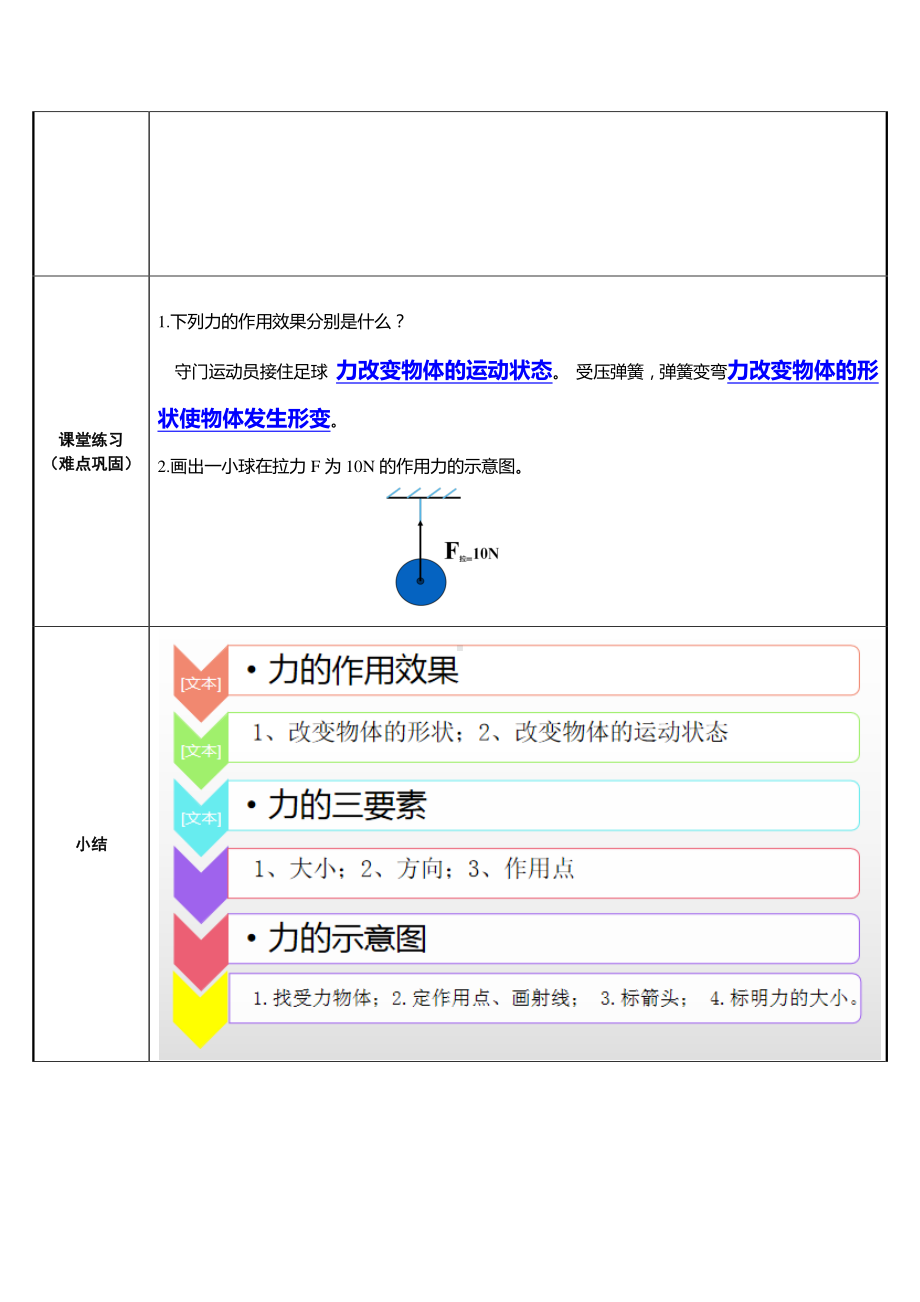 人教版物理八年级下册：7.1《力》教案(6).docx_第3页