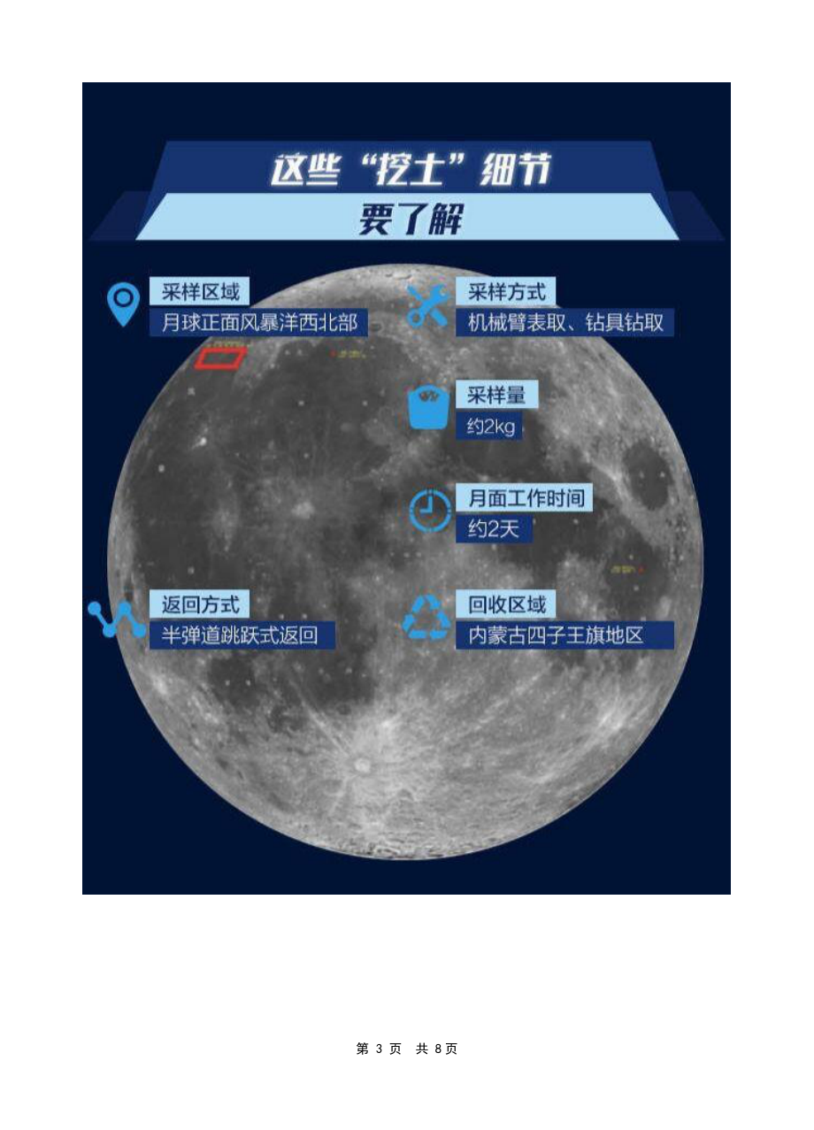 2021年中考地理时政热点7：中国航天：“嫦娥五号”成功发射（中考）.doc_第3页