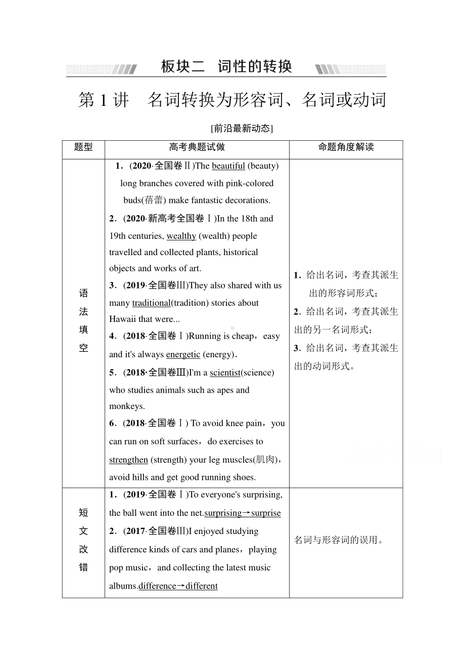 2022届高考（统考版）英语人教版一轮复习教学案：板块2 第1讲　名词转换为形容词、名词或动词 （含解析）.doc_第1页