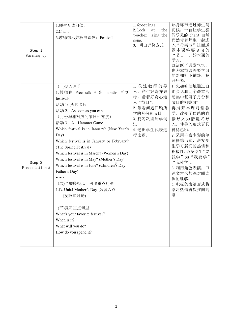 闽教版六年级下册-Unit 4 Mother's Day-Part C-教案、教学设计--(配套课件编号：00eed).doc_第2页