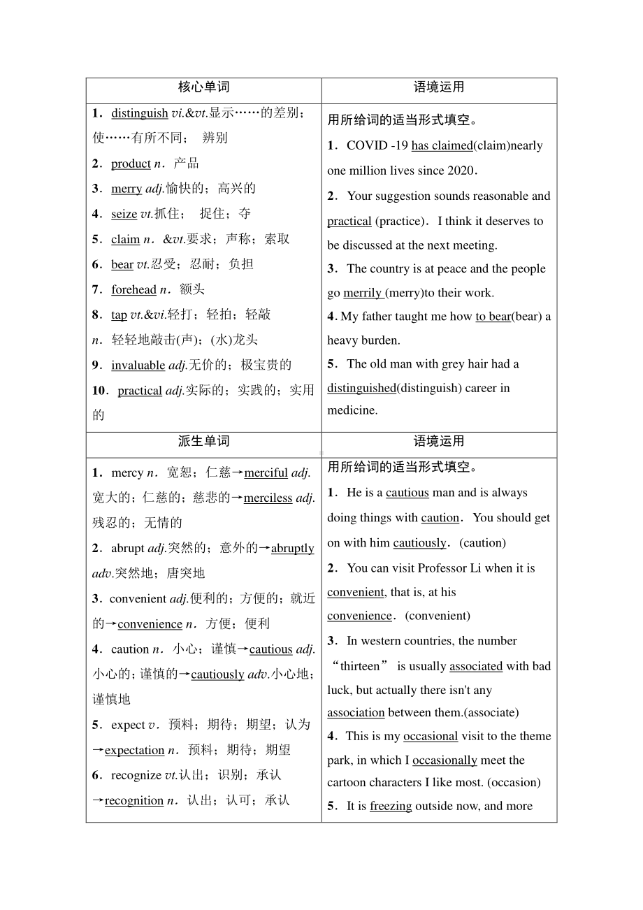 2022届高考（统考版）英语人教版一轮复习教学案：选修8 Unit 3　Inventors and inventions （含解析）.doc_第2页