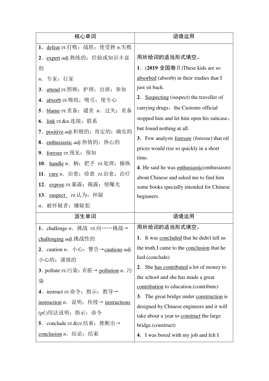 2022届高考（统考版）英语人教版一轮复习教学案：必修5 Unit 1　Great scientists （含解析）.doc_第2页