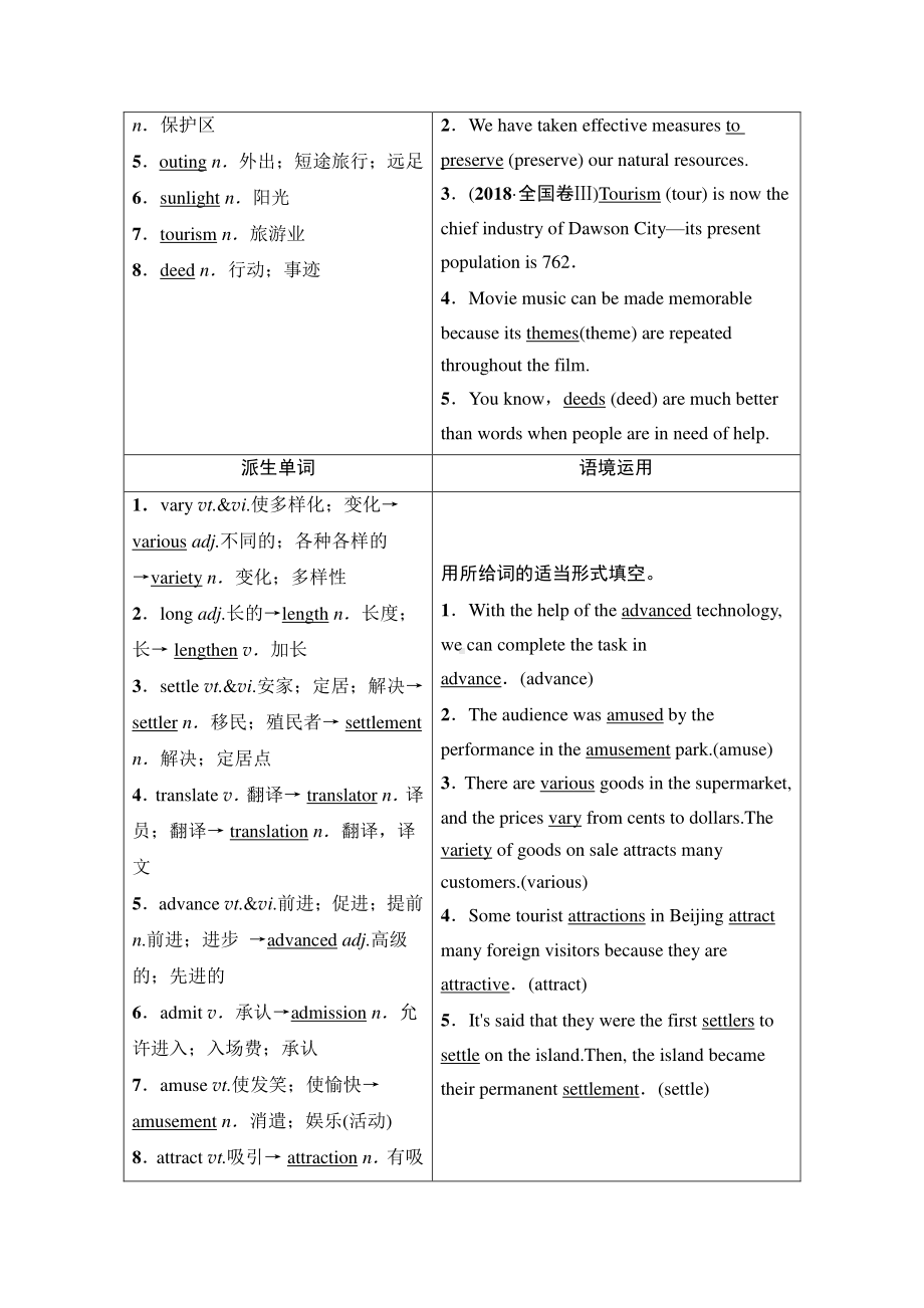 2022届高考（统考版）英语人教版一轮复习教学案：必修4 Unit 5　Theme parks （含解析）.doc_第2页