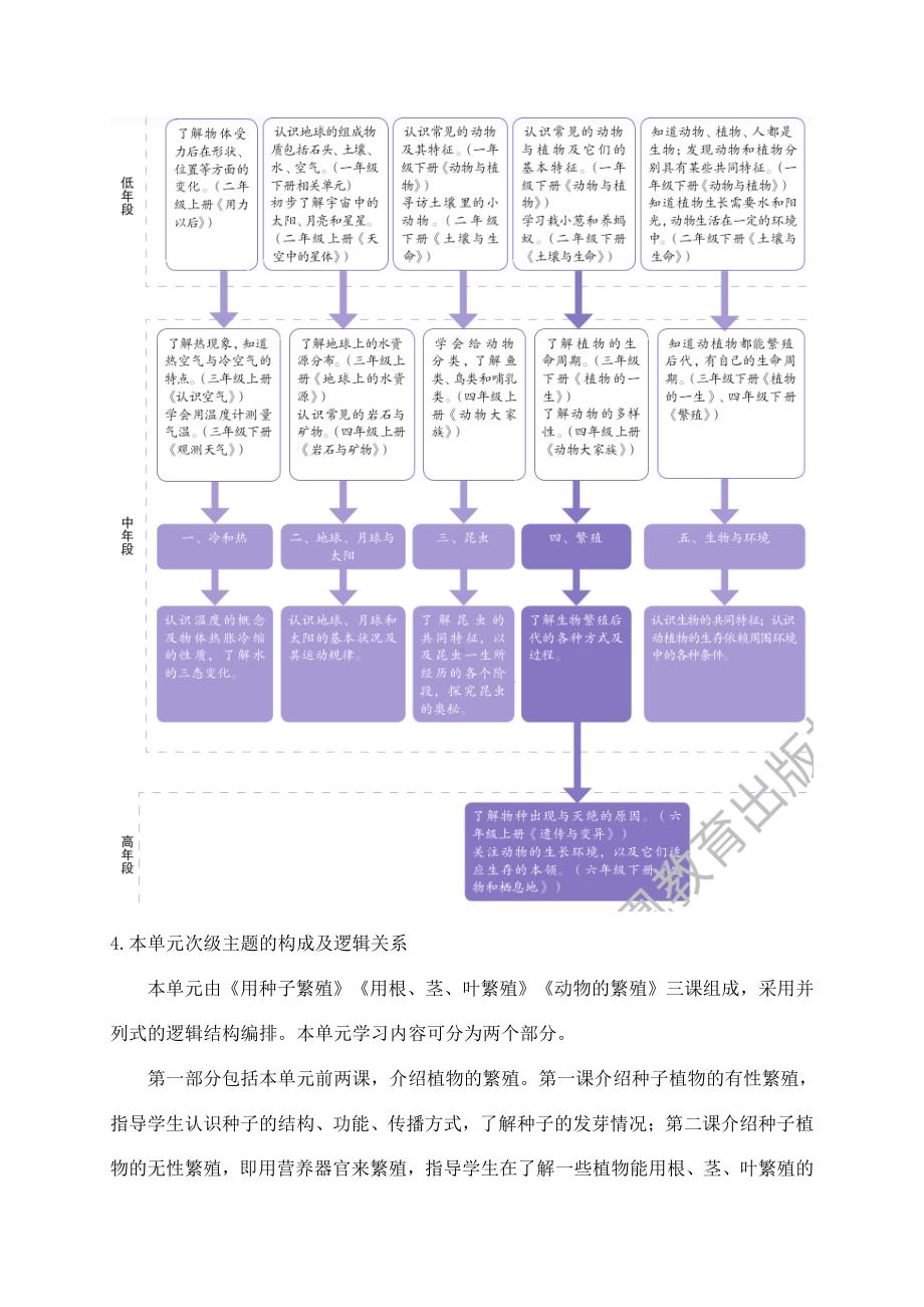 2021新苏教版四年级下册科学第四单元《繁殖》教材分析.docx_第3页