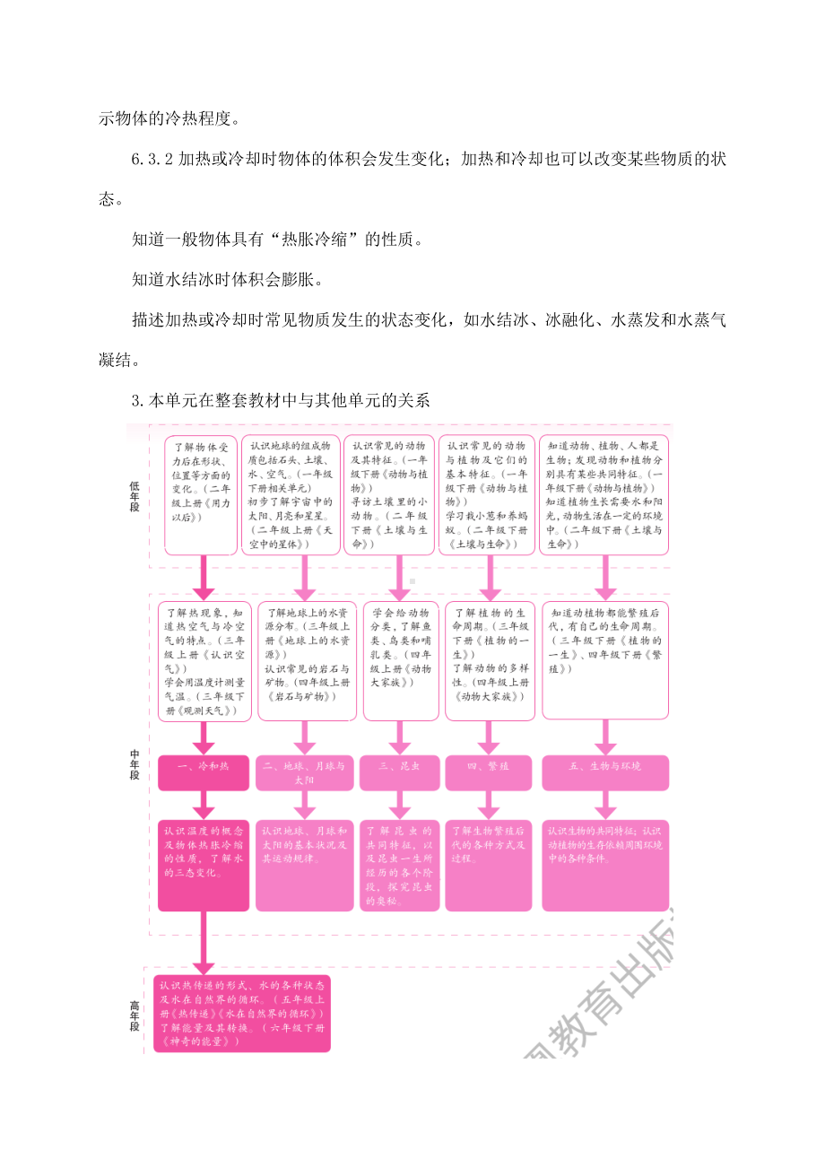 2021新苏教版四年级下册科学第一、二单元教材分析.docx_第3页