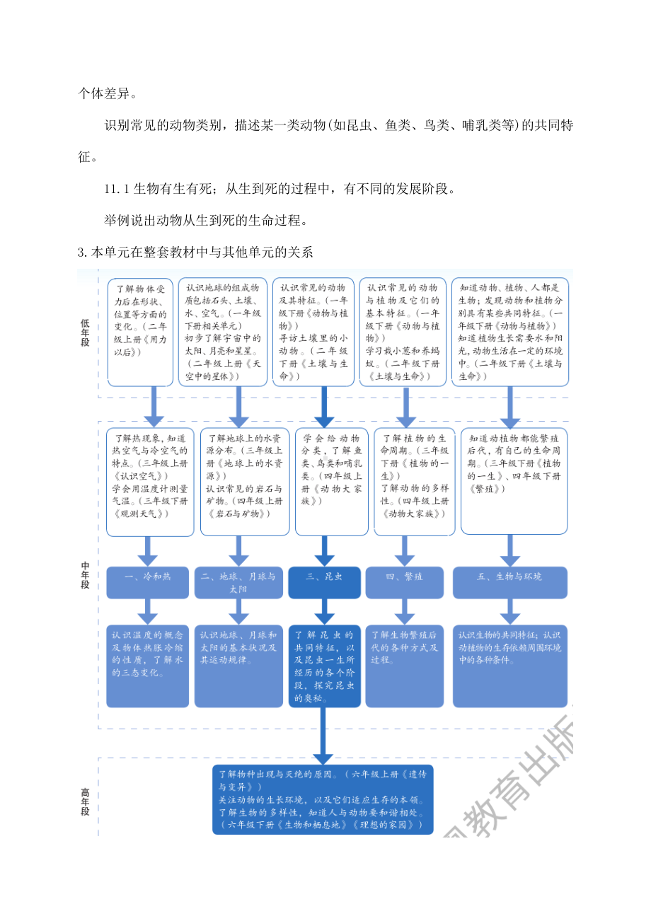 2021新苏教版四年级下册科学第三 、四单元教材分析.docx_第3页