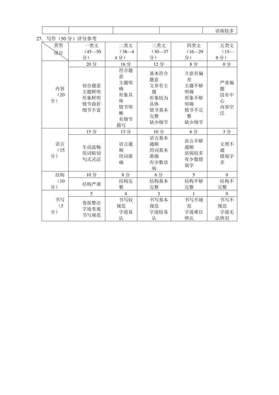 2020年 元月 九年级语文上册期末答案.doc_第3页