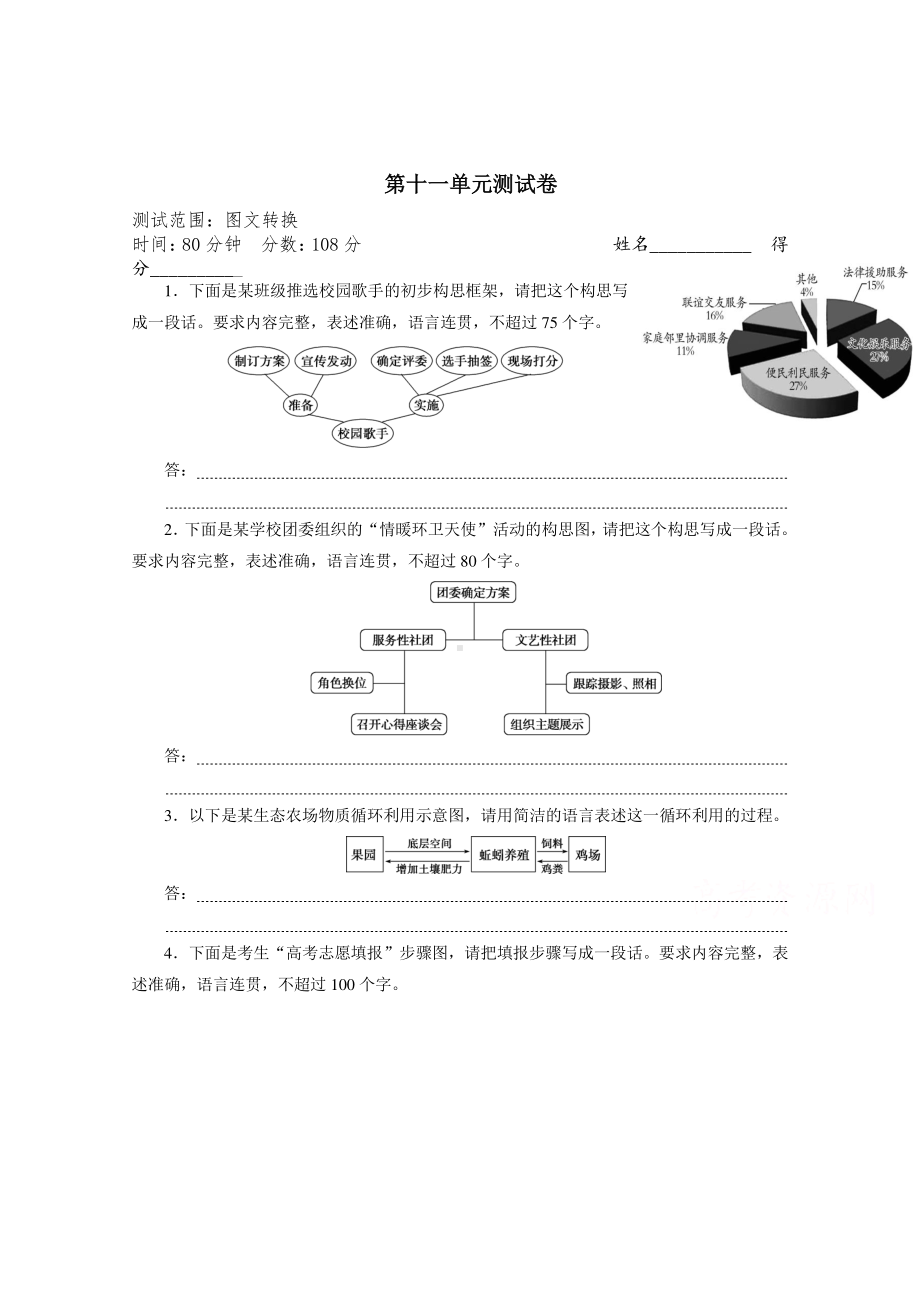 2022高考语文二轮复习专题测试卷：第十一专题 图文转换（含解析）.docx_第1页