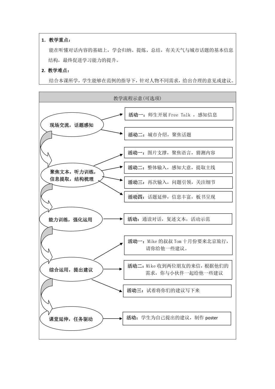 北京版六下UNIT FOUR WHAT'S THE WEATHER LIKE -Lesson 14-教案、教学设计-公开课-(配套课件编号：f1065).docx_第3页