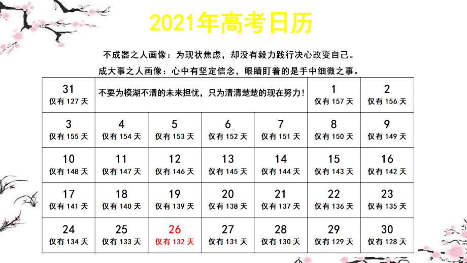 2021特级教师解读八省英语联考 预测新高考考向PPT课件.pptx_第2页