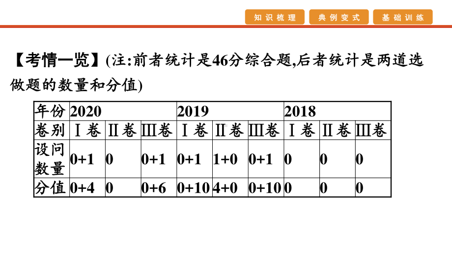 2021届高考艺考地理总复习课件：第二部分 二轮专题复习 二、非选择题题型分析与真 题型三　对策措施类.pptx_第2页