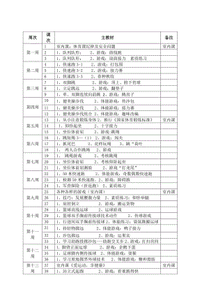 小学体育五年级上册教案1.docx