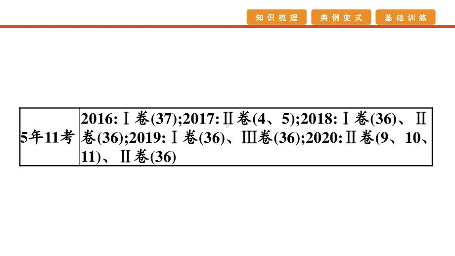 2021届高考艺考地理总复习课件：第一部分 一轮单元复习 第34讲　世界地理.pptx_第2页