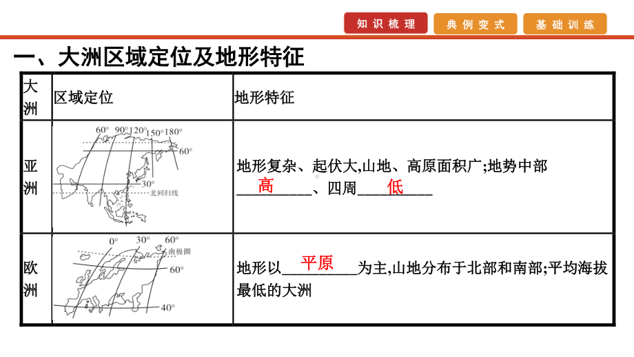 2021届高考艺考地理总复习课件：第一部分 一轮单元复习 第34讲　世界地理.pptx_第3页