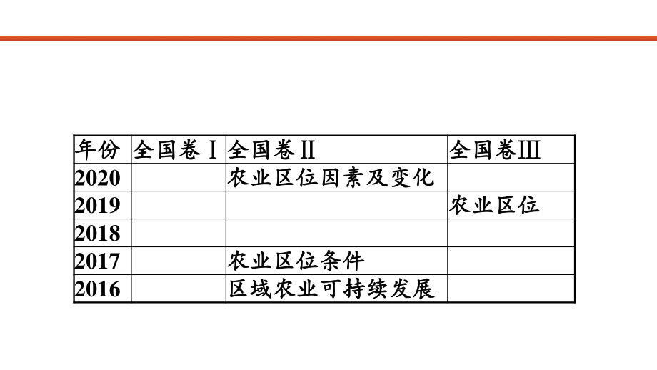 2021届高考艺考地理总复习课件：第二部分 二轮专题复习 一、全国卷选择题逐题分析 专题二　农业区位选择与区域农业可持续发展.pptx_第2页