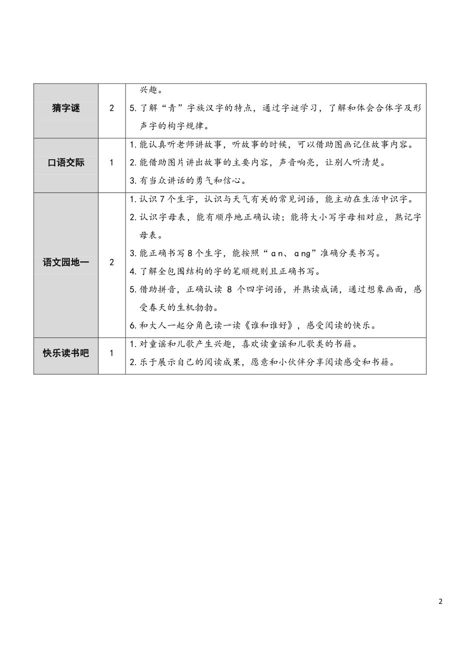 一年级下册全册精品教案合集（统编版小学语文）.doc_第2页