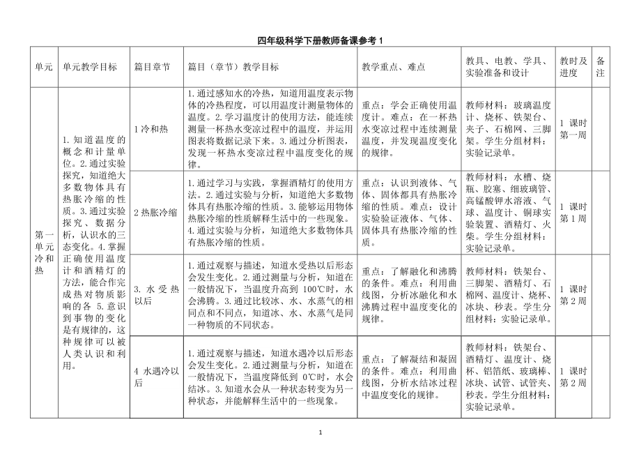 2021小学科学苏教版四年级下册教师备课参考（2021新版）.doc_第1页