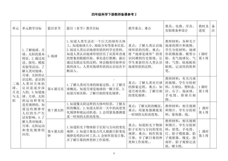 2021小学科学苏教版四年级下册教师备课参考（2021新版）.doc_第2页