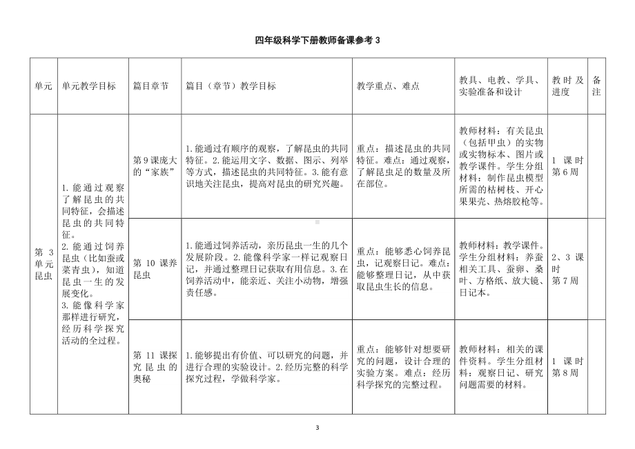 2021小学科学苏教版四年级下册教师备课参考（2021新版）.doc_第3页