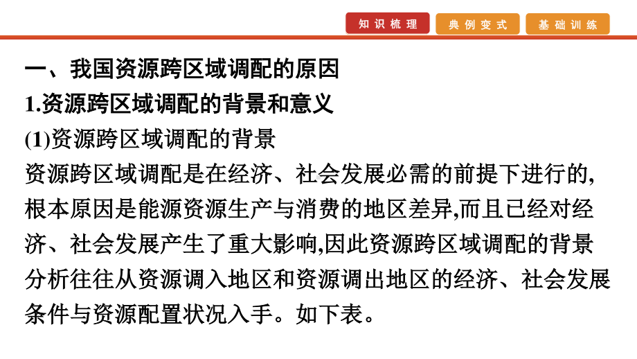 2021届高考艺考地理总复习课件：第一部分 一轮单元复习 第25讲　资源的跨区域调配已做完.pptx_第3页