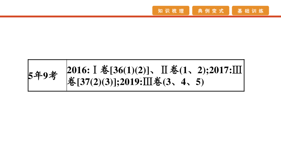 2021届高考艺考地理总复习课件：第一部分 一轮单元复习 第18讲　农业的区位选择.pptx_第2页