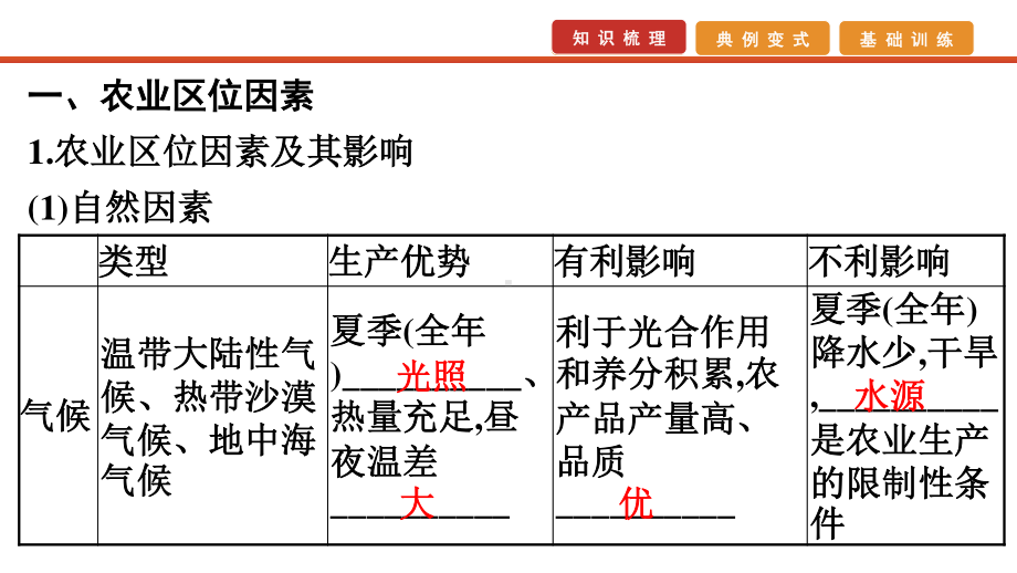 2021届高考艺考地理总复习课件：第一部分 一轮单元复习 第18讲　农业的区位选择.pptx_第3页