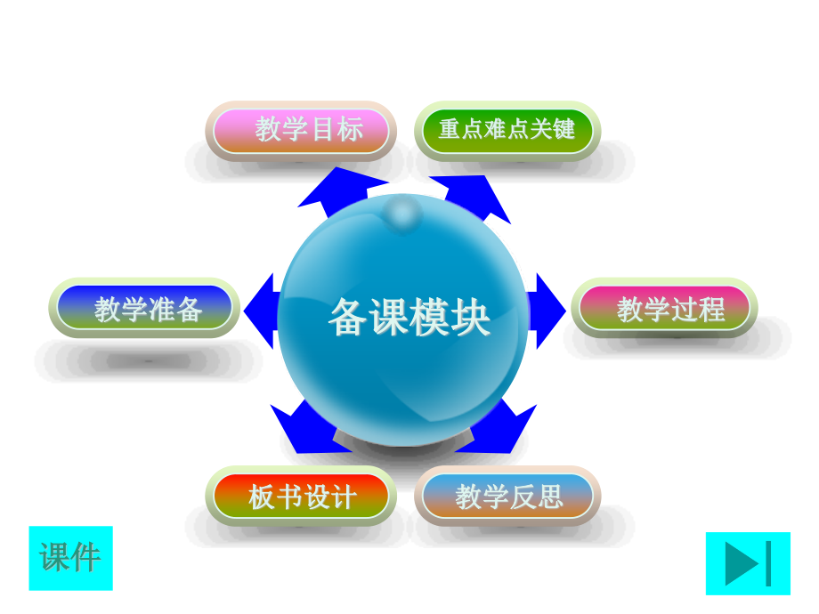 人音版（简谱）一年级下册音乐3-1小雨沙沙-3 ppt课件.ppt_第2页