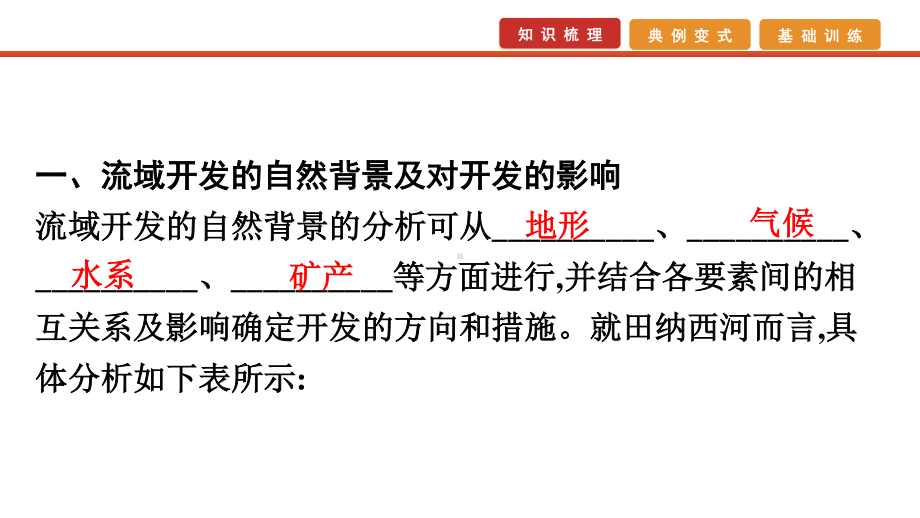 2021届高考艺考地理总复习课件：第一部分 一轮单元复习 第31讲　流域的综合开发.pptx_第3页