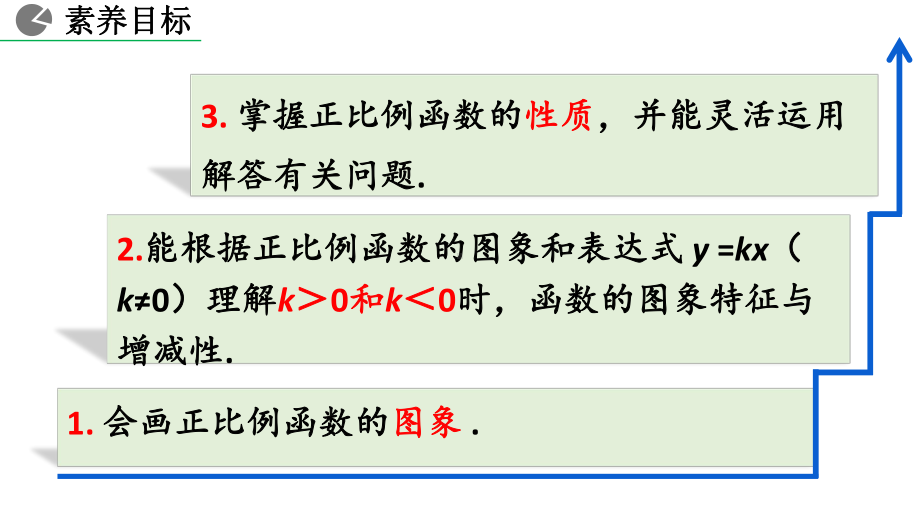 八年级下册数学人教版课件19-2-1 正比例函数（第2课时）.pptx_第3页