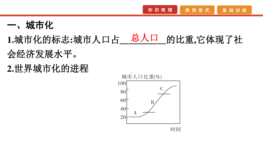 2021届高考艺考地理总复习课件：第一部分 一轮单元复习 第17讲　城市化.pptx_第3页