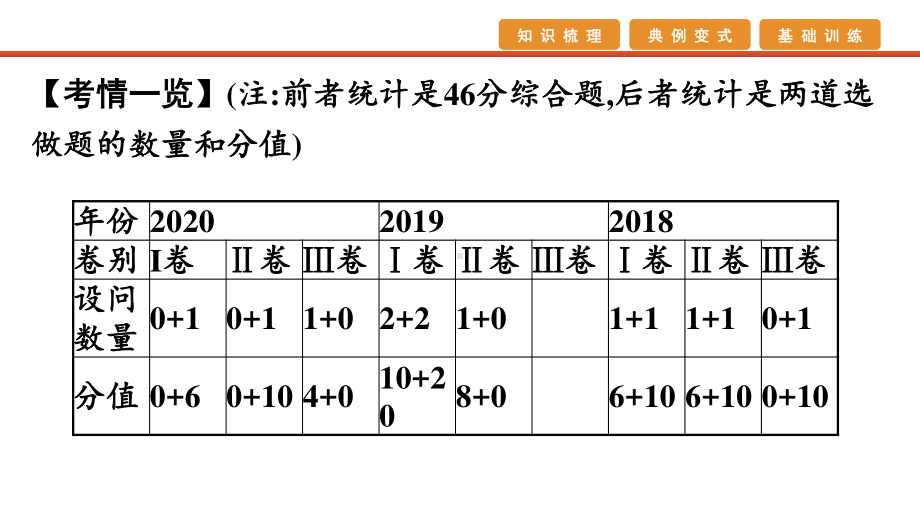 2021届高考艺考地理总复习课件：第二部分 二轮专题复习 二、非选择题题型分析与真 题型四　影响意义作用类.pptx_第2页