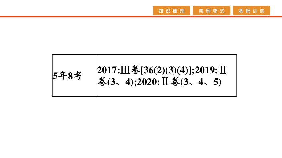 2021届高考艺考地理总复习课件：第一部分 一轮单元复习 第19讲　农业地域类型.pptx_第2页