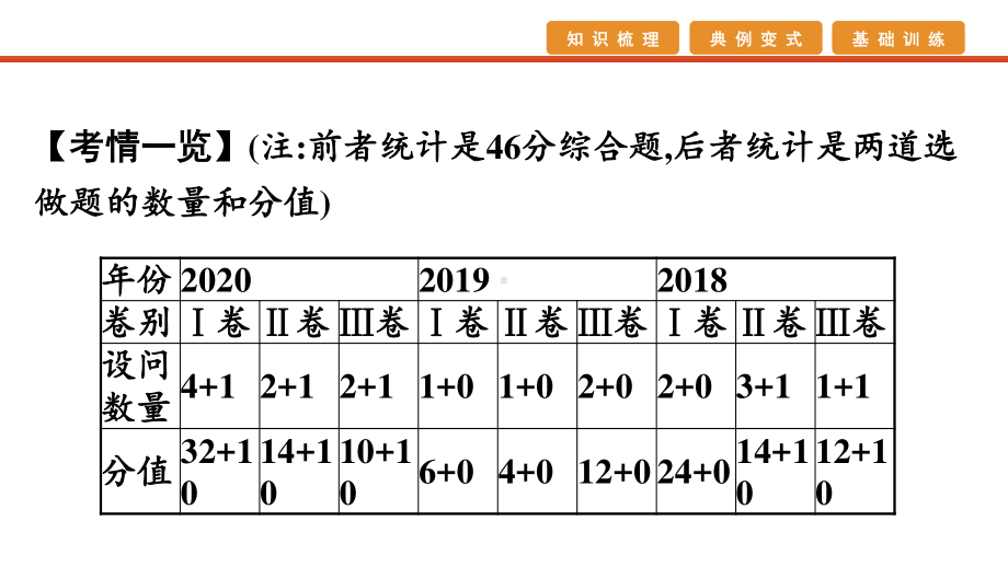 2021届高考艺考地理总复习课件：第二部分 二轮专题复习 二、非选择题题型分析与真 题型六　辨析评价分析类.pptx_第2页