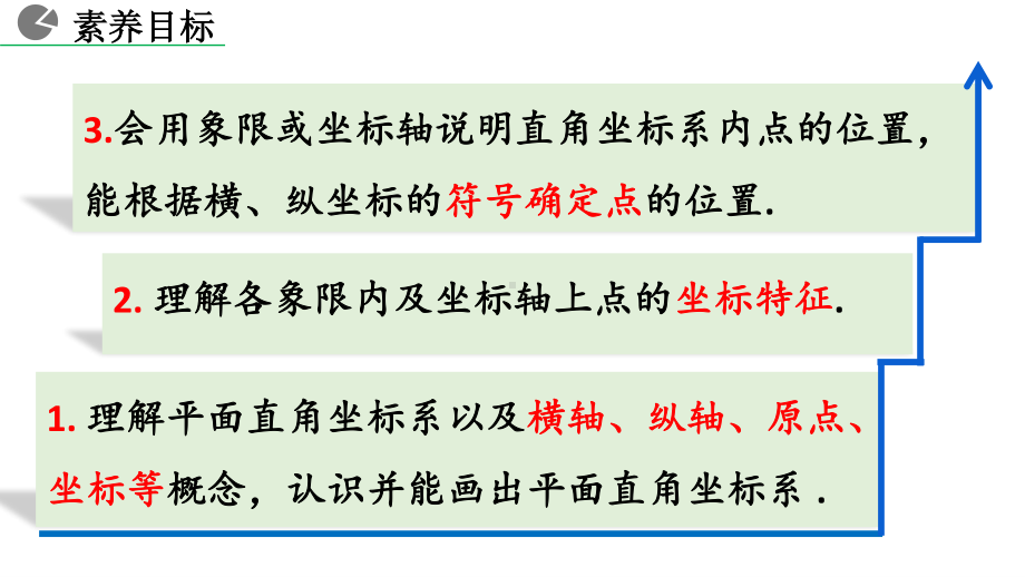 七年级下册数学人教版课件7-1-2 平面直角坐标系.pptx_第3页