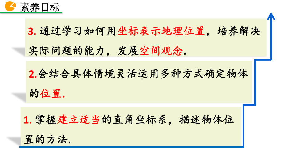 七年级下册数学人教版课件7-2-1 用坐标表示地理位置.pptx_第3页