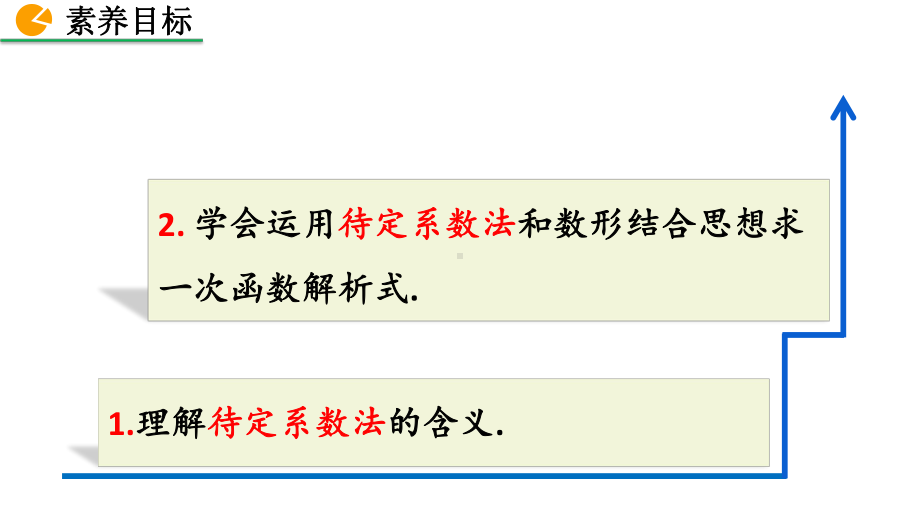 八年级下册数学人教版课件19-2-2 一次函数（第3课时）.pptx_第3页