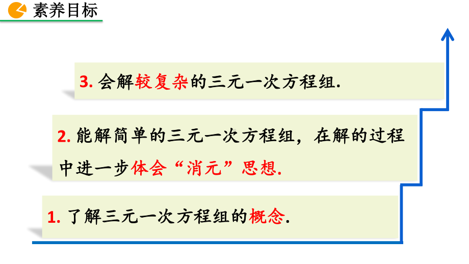 七年级下册数学人教版课件8-4 三元一次方程组的解法.pptx_第3页