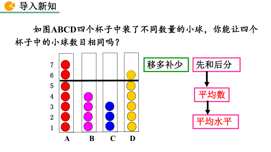 八年级下册数学人教版课件20-1-1 平均数（第1课时）.pptx_第2页