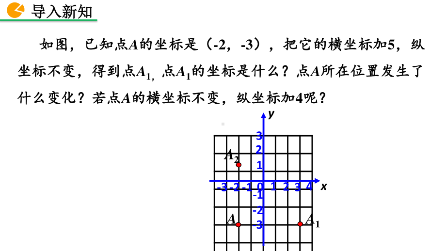 七年级下册数学人教版课件7-2-2 用坐标表示平移.pptx_第2页