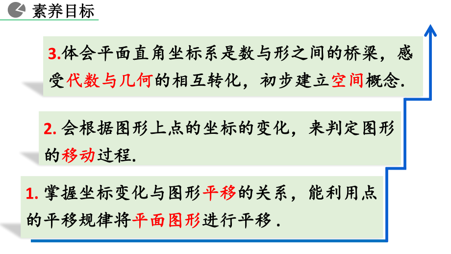 七年级下册数学人教版课件7-2-2 用坐标表示平移.pptx_第3页