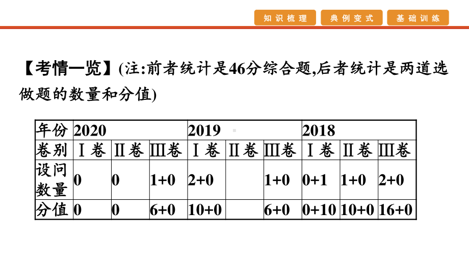 2021届高考艺考地理总复习课件：第二部分 二轮专题复习 二、非选择题题型分析与真 题型七　区位条件类.pptx_第2页