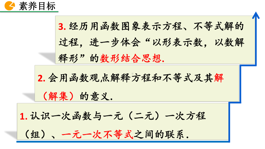 八年级下册数学人教版课件19-2-3 一次函数与方程、不等式.pptx_第3页