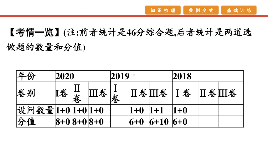 2021届高考艺考地理总复习课件：第二部分 二轮专题复习 二、非选择题题型分析与真 题型一 特征描述类.pptx_第2页