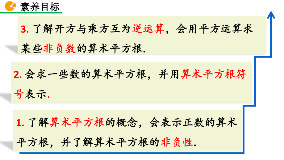 七年级下册数学人教版课件6-1 平方根（第1课时）.pptx_第3页