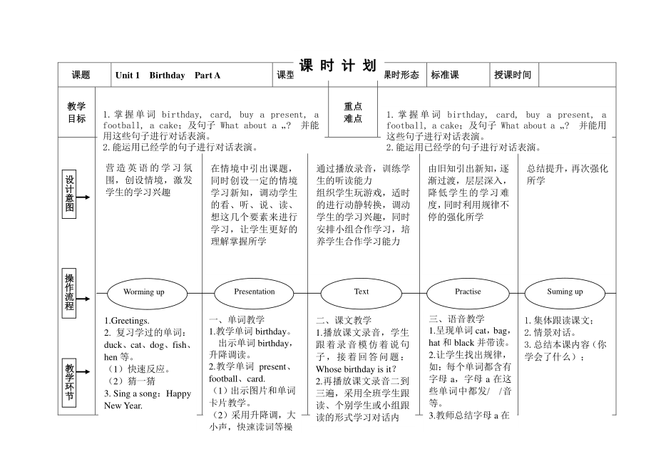 闽教版三年级下册Unit 1 Birthday-Part A-教案、教学设计-公开课-(配套课件编号：c0a57).doc_第1页